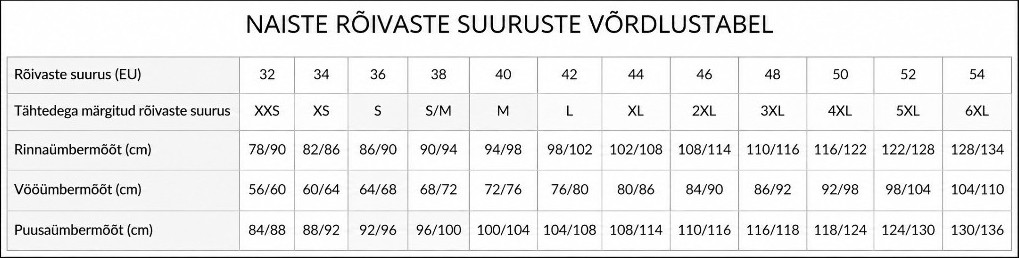 Roivaste-suurustabel